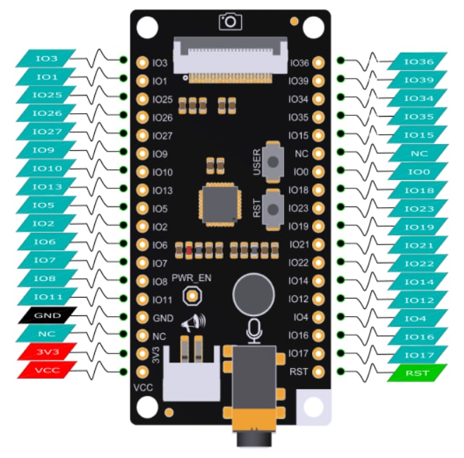 DFRobot FireBeetle Covers - Camera & Audio Media Board
